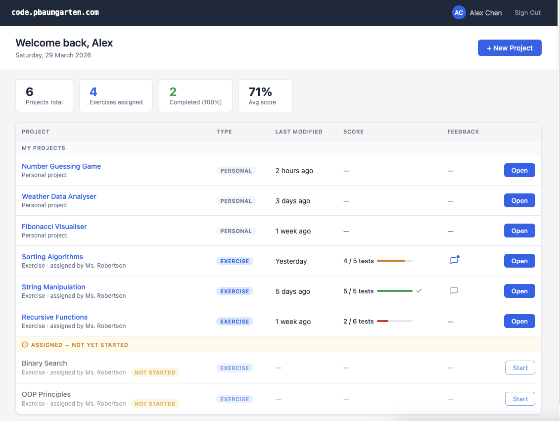 Student dashboard showing personal projects, assigned exercises, and test scores